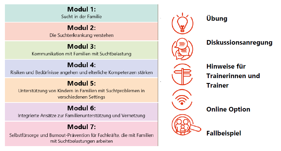 Liste der entwickelten Lernmodule