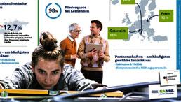 Ausschnitt der Grafik