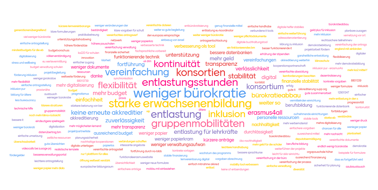 Schmuckbild Wortwolke